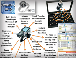 Jewellery RFID Automation